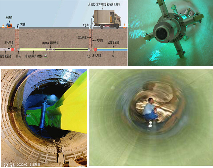 江汉UV-CIPP内衬修复