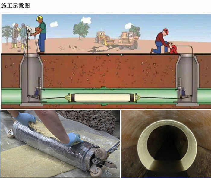 江汉管道局部点状修复